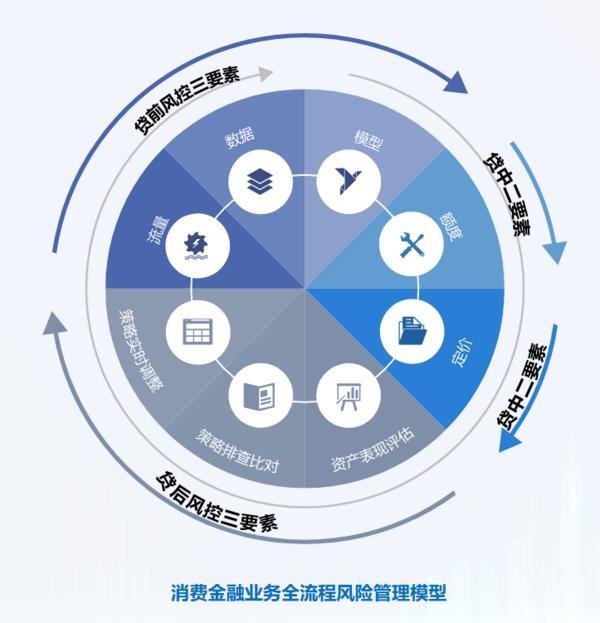 耕信托文化筑牢发展根基 创新普惠金融服务实体经济不朽情缘试玩网站华鑫信托党委书记、董事长朱勇：深(图2)