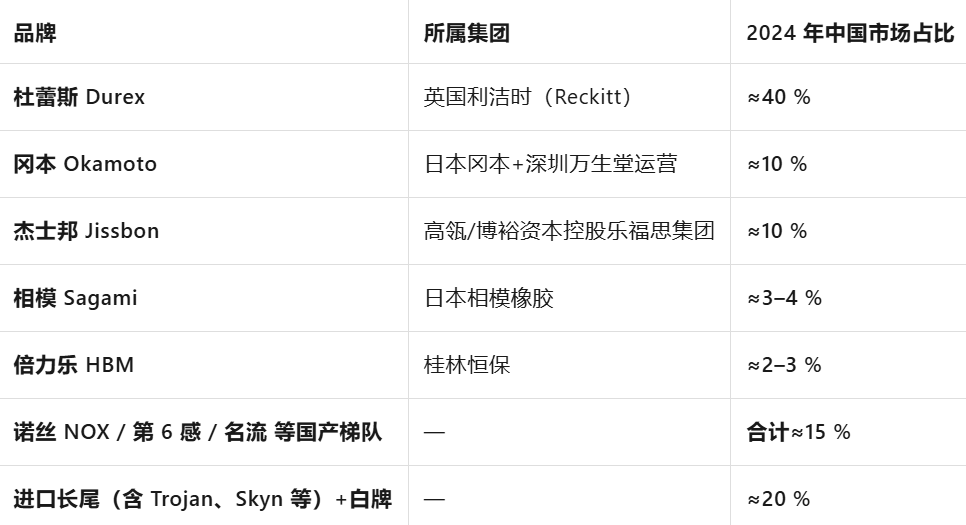 套没人买了情趣用品却卖爆了mg不朽情缘游戏网站安全